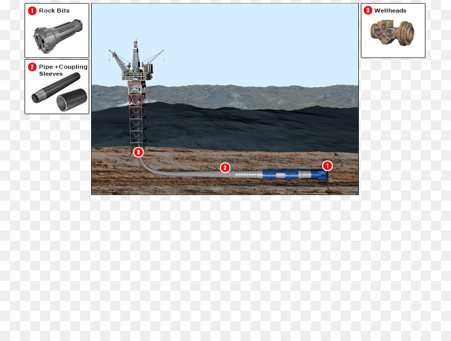 La Tecnología，ángulo De PNG