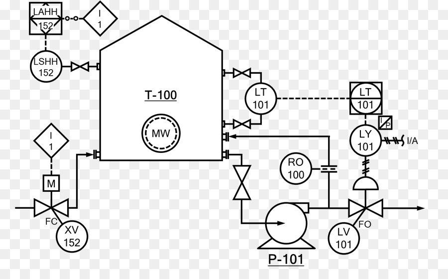 Diagrama De Tuberías E Instrumentación，Tuberías PNG