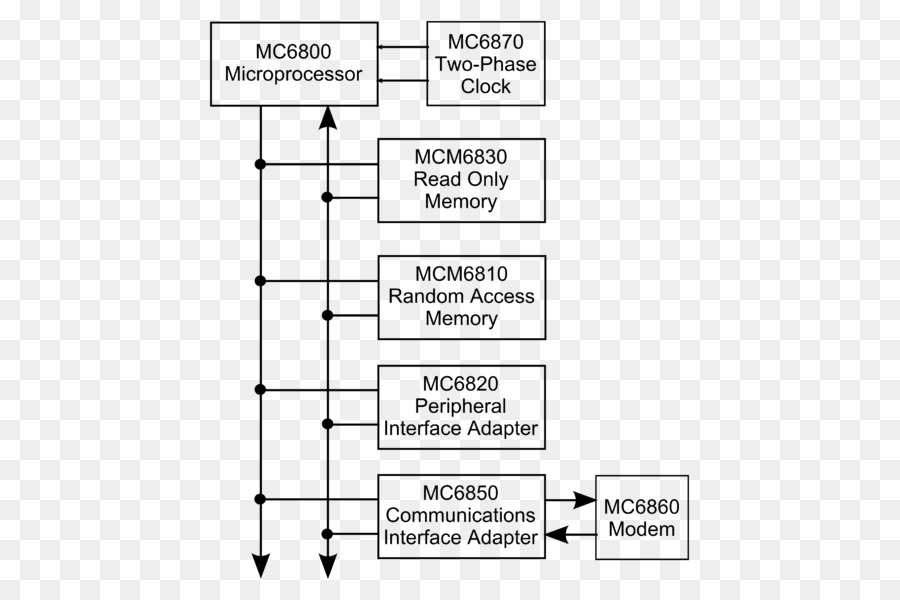 Diagrama De Bloques，Diagrama De Cableado PNG