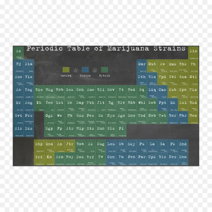 Tabla Periódica，El Cannabis PNG