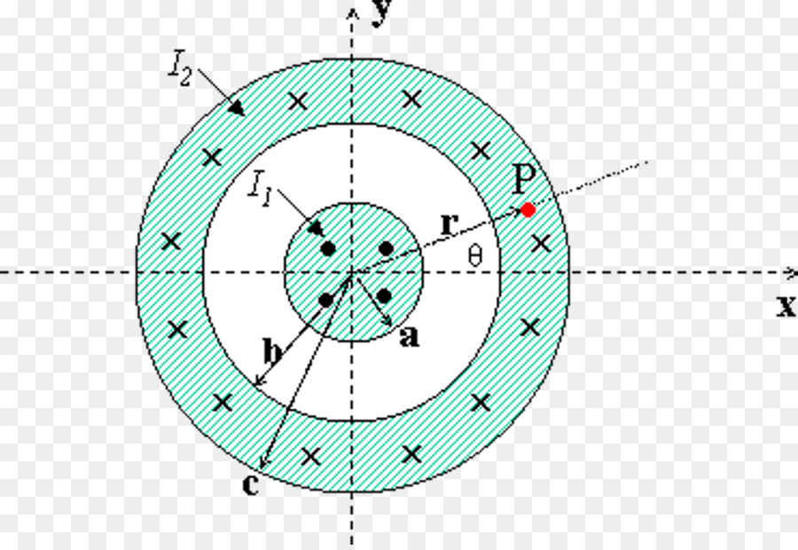 Diagrama De Campo Magnético，Física PNG