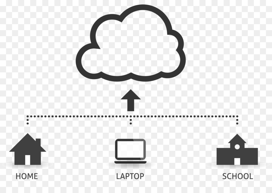 Computación En La Nube，Escuela PNG