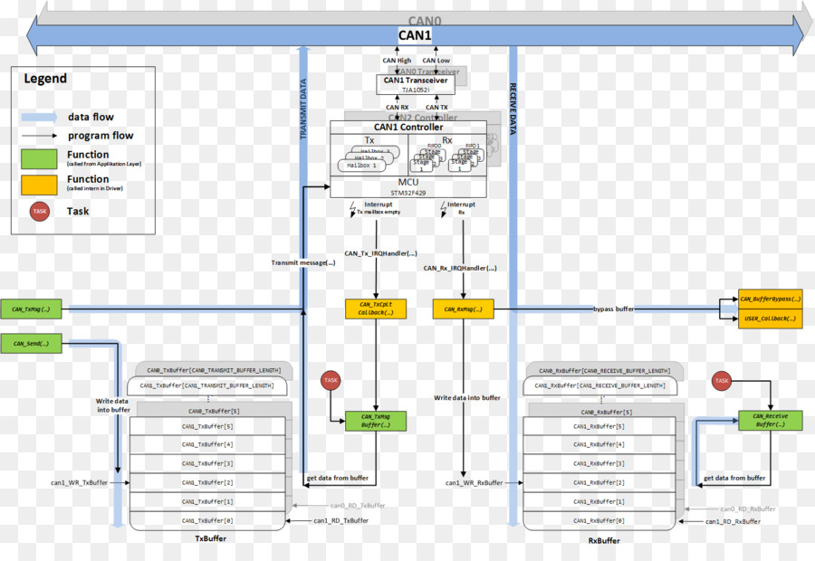 Diagrama De，Diagrama De Flujo PNG