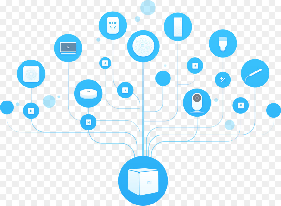 La Automatización Del Hogar Kits，Xiaomi PNG