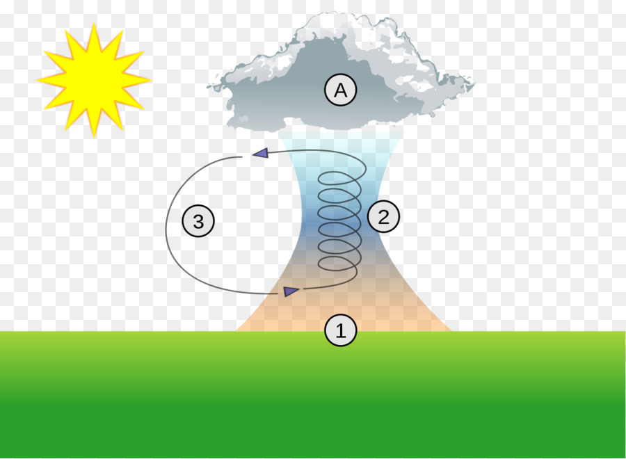 Diagrama Del Tiempo，Clima PNG