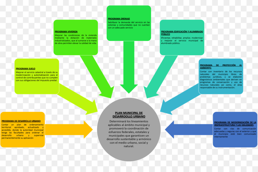 La Computación Distribuida，Sistemas Operativos PNG