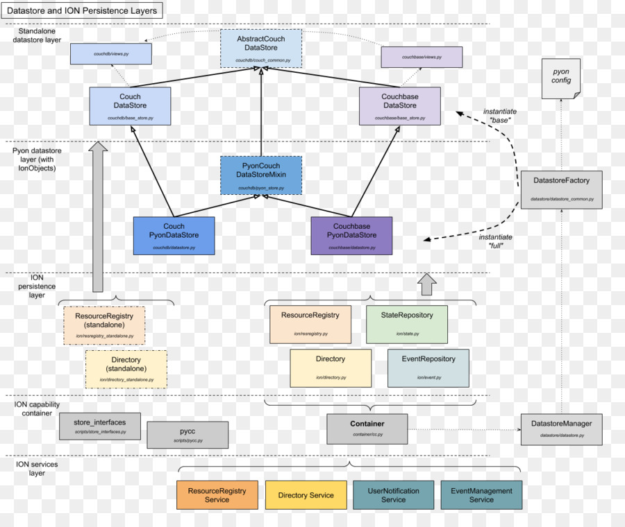 Diagrama De Flujo，Proceso PNG