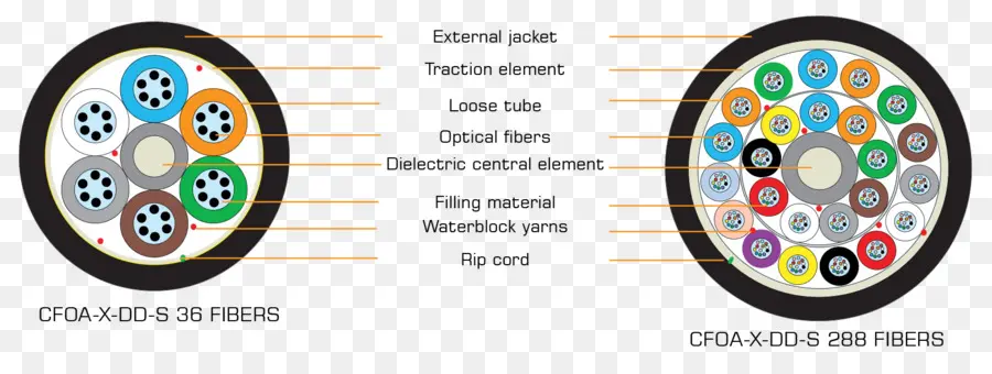 Cables De Fibra Optica，Diagrama PNG