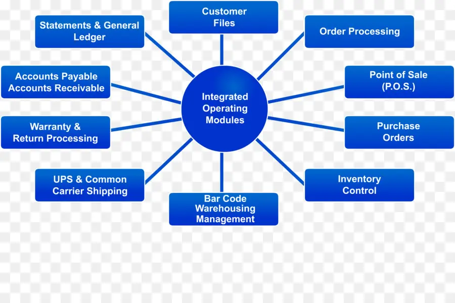 Diagrama De，Ferber Almacenamiento PNG