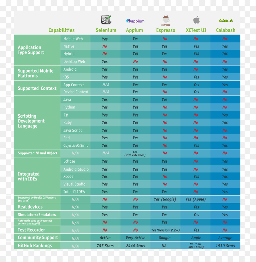 Automatización De Pruebas，Pruebas De Software PNG