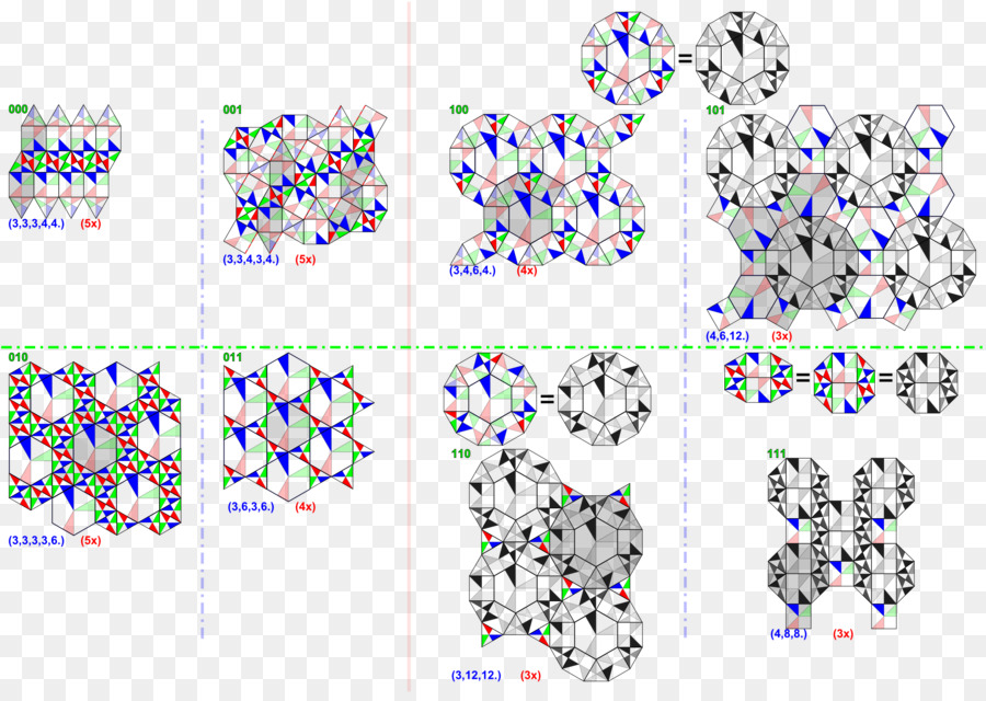 Mosaico，Tilings Euclidianos Por Polígonos Regulares Convexos PNG