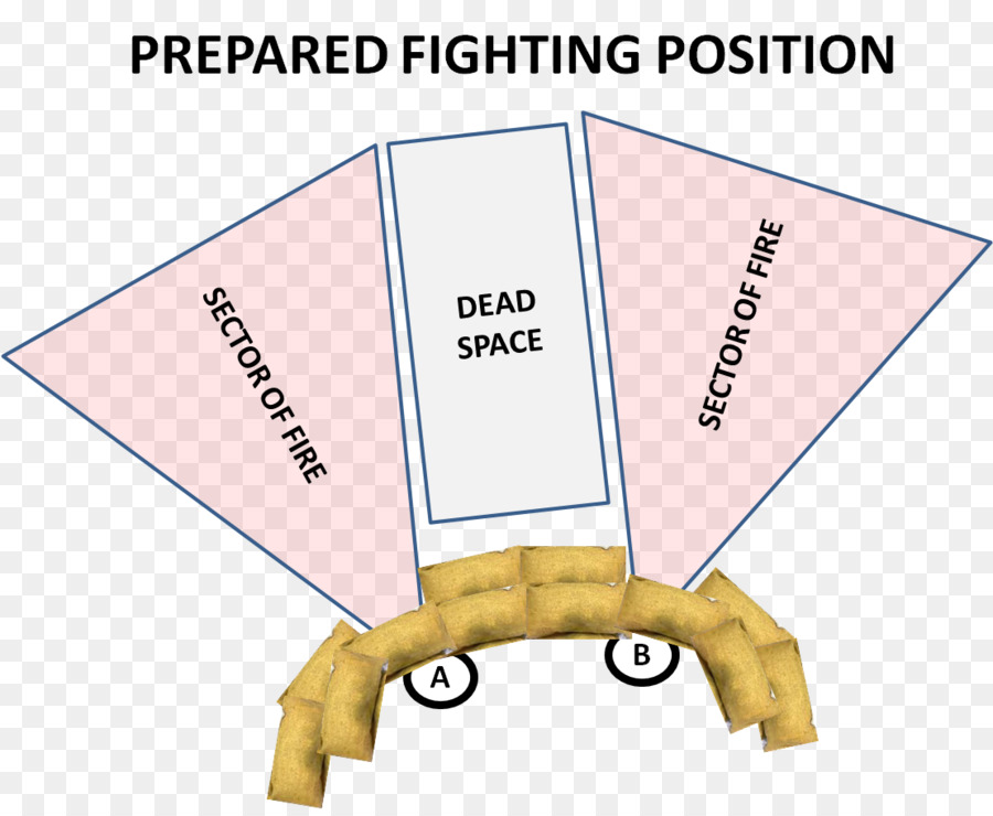 La Defensiva De Lucha Posición，Los Sacos De Arena PNG