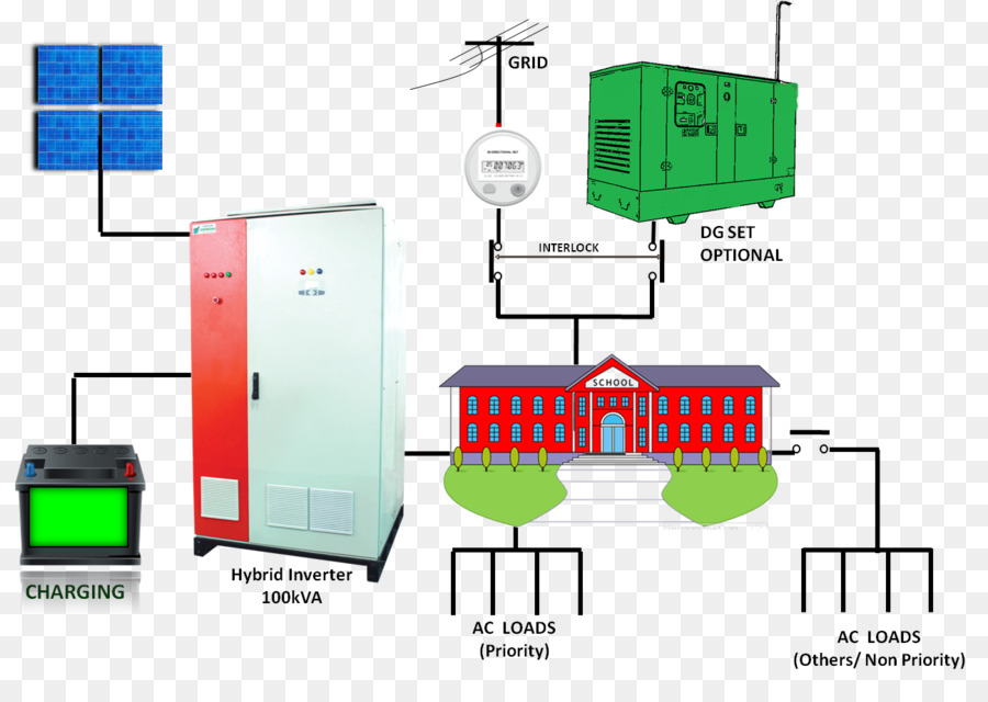 Cargador De Batería，Diagrama De PNG