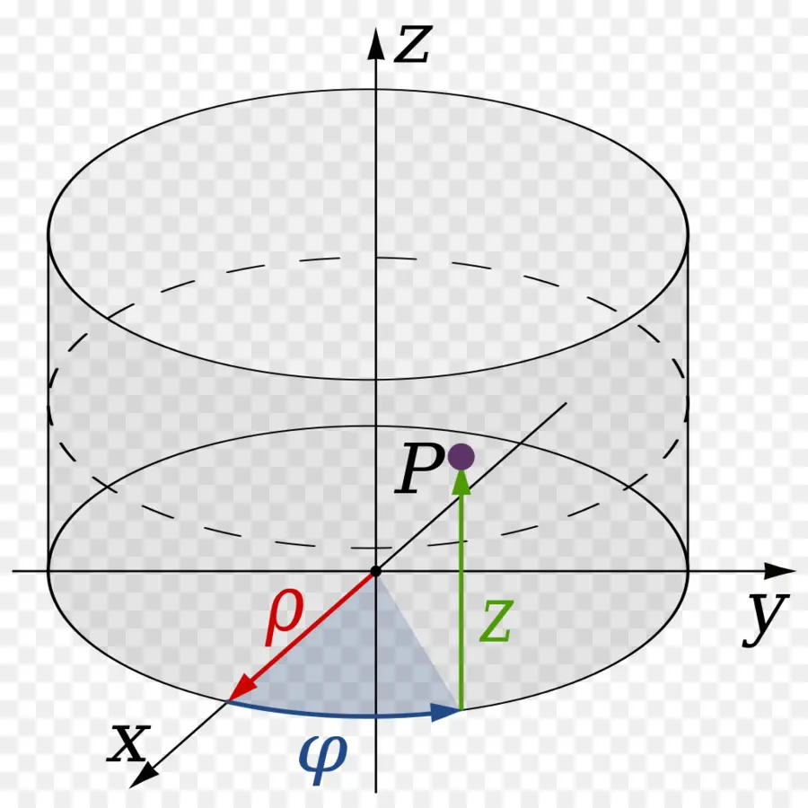 Coordenadas Cilíndricas，Matemáticas PNG