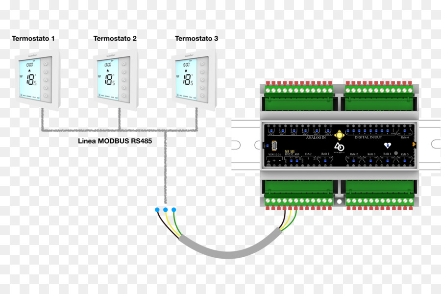 Microcontrolador，Sistema De PNG