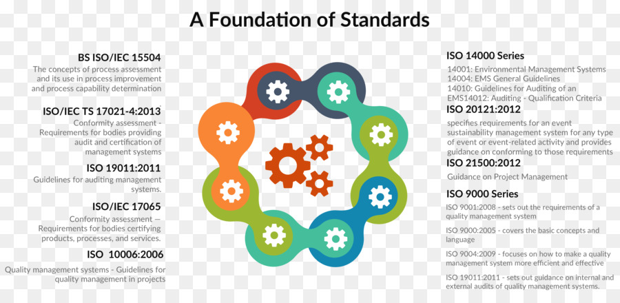 Iso 14000，Organización Internacional Para La Estandarización PNG