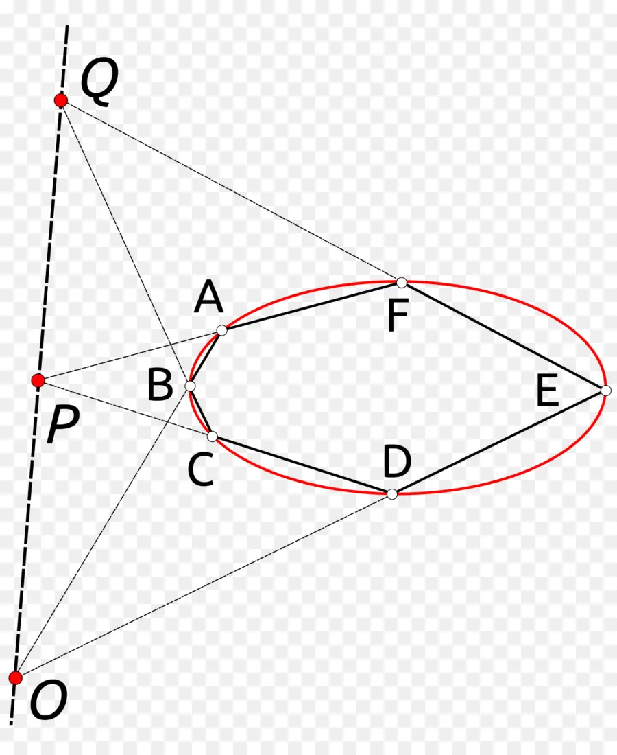 Punto，El Teorema De Pascal PNG