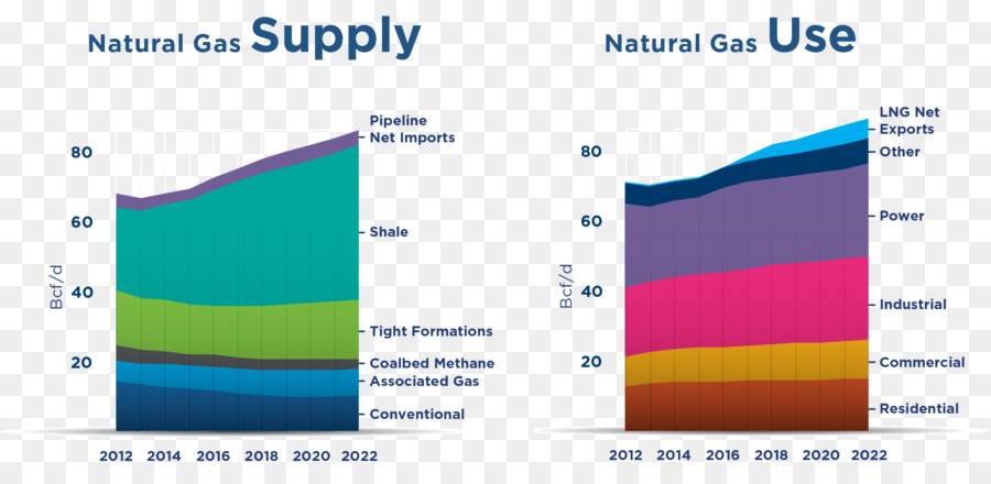 De Gas Natural Por Los Números，Gas Natural PNG