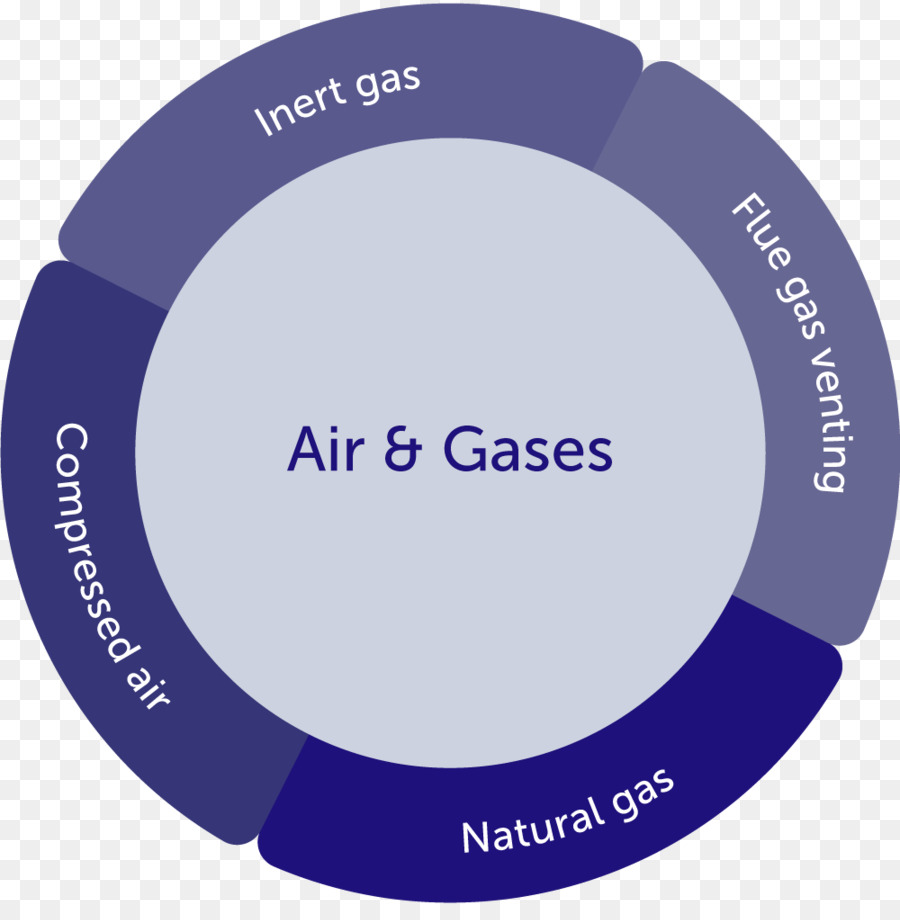 Gas，Tubería PNG