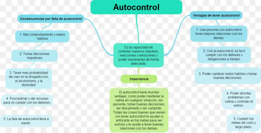 Autocontrol，Importancia PNG