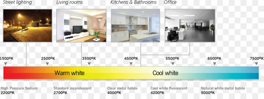 Tabla De Temperatura De Color，Iluminación PNG
