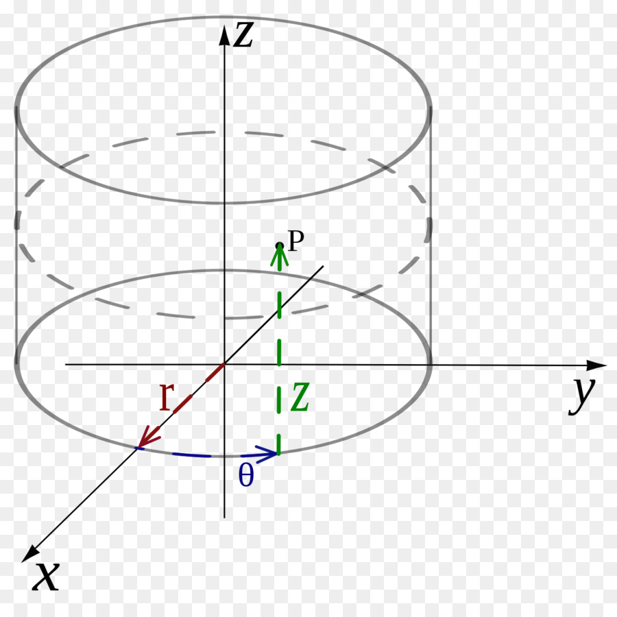 Sistema De Coordenadas Polares，Sistema De Coordenadas PNG