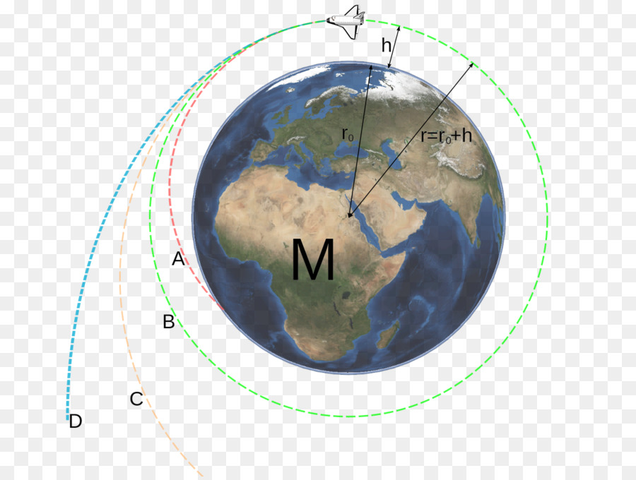 La Tierra，La Gravitación PNG