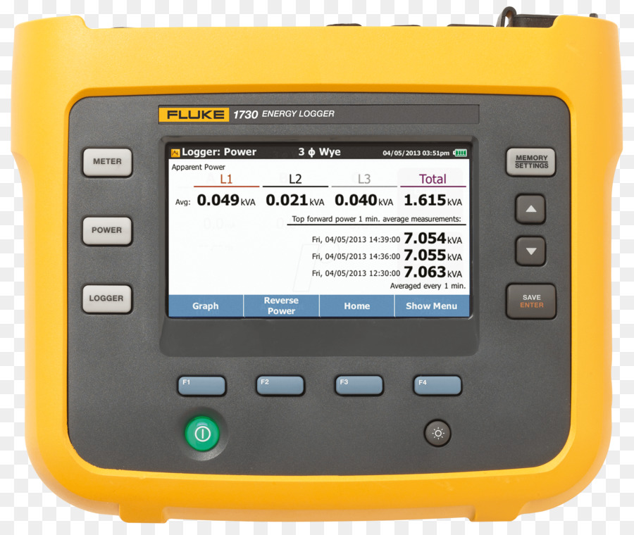 Trifásico De Energía Eléctrica，Fluke Corporation PNG