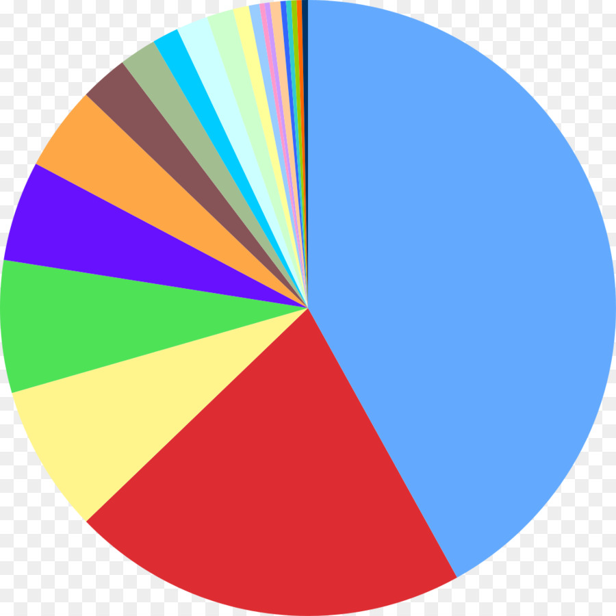 De Las Especies De Mamíferos Del Mundo，Mamíferos PNG