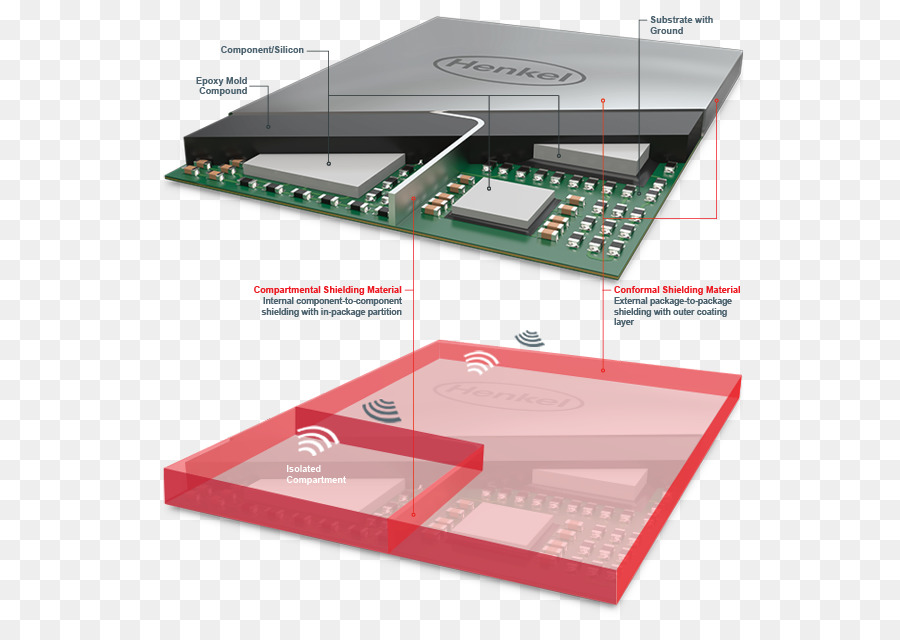 Blindaje Electromagnético，La Interferencia Electromagnética PNG