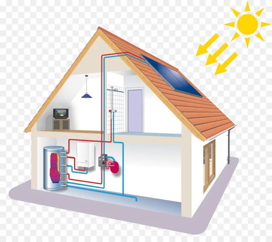 La Energía Solar Térmica，La Energía Solar PNG