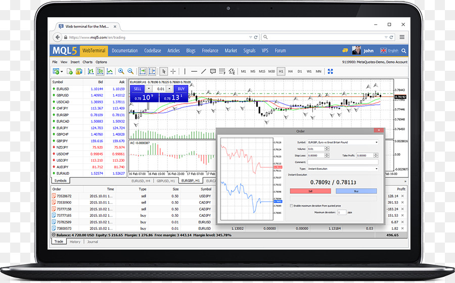 Metatrader 4，Carbon Copy Cloner PNG