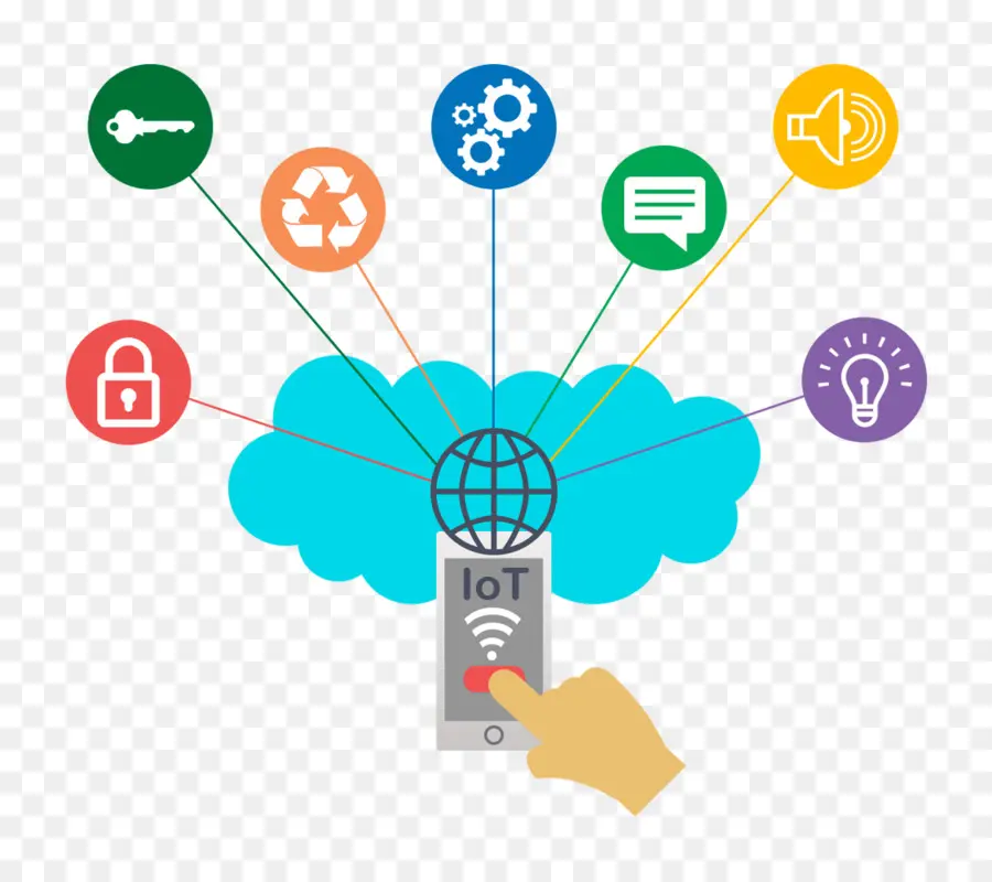 Nube De Iot，Nube PNG