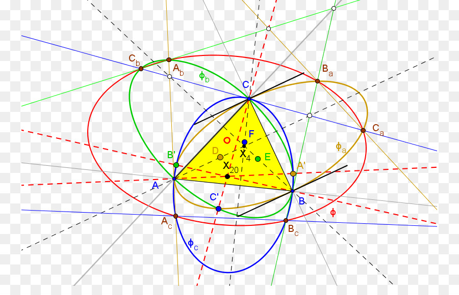 Triángulo，La Geometría PNG