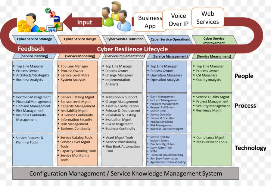 Itil，Administración De Servicios De Ti PNG