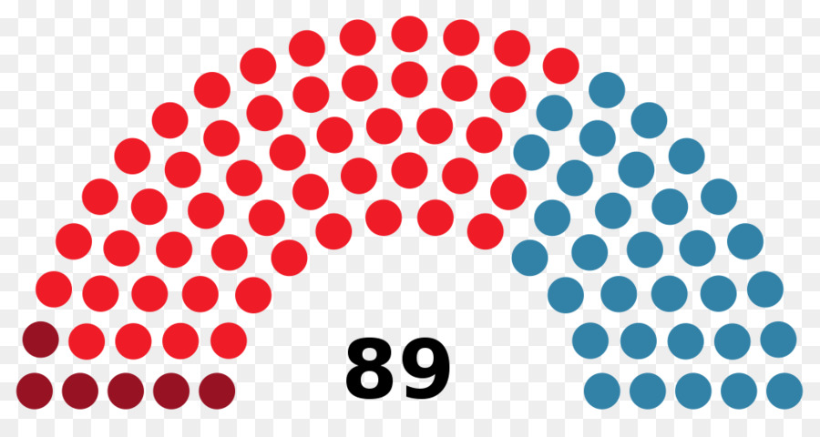 Cataluña，El Congreso De La Unión PNG