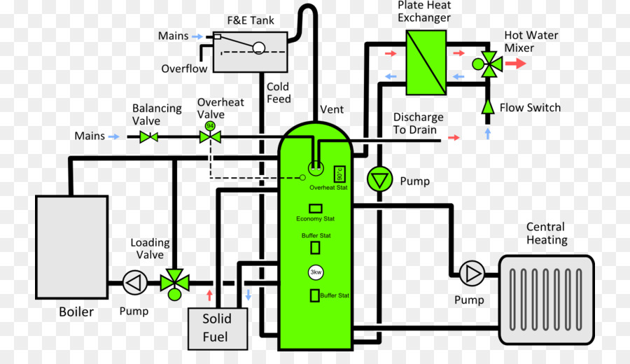 Combustible Sólido，Estufas De Madera PNG