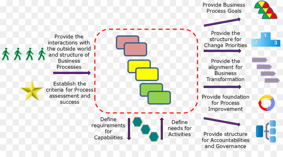 Proceso De Negocio，La Arquitectura De Negocios PNG