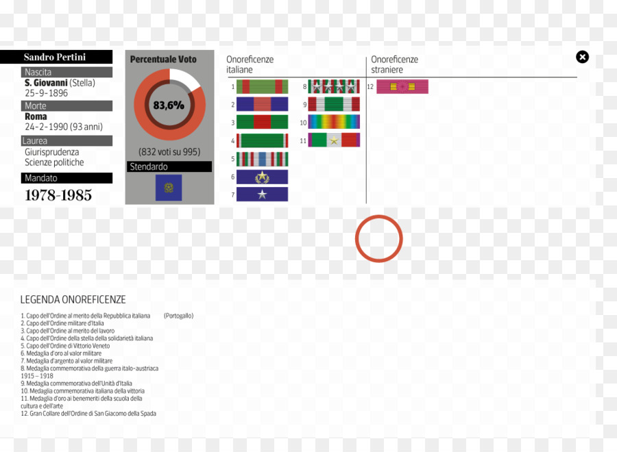 Diseño Gráfico，Diagrama De PNG