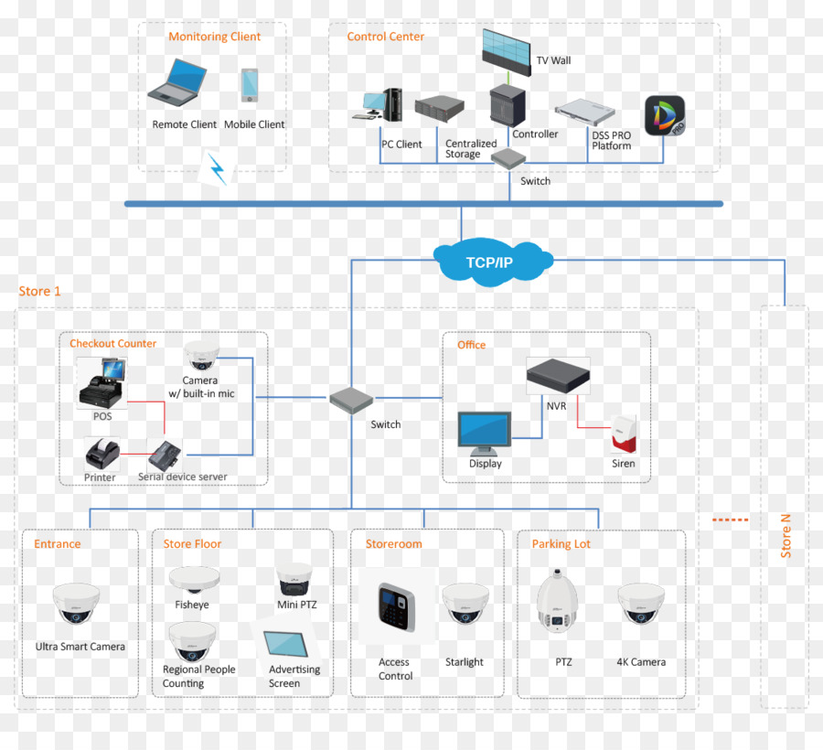 Diagrama De Red，Dispositivos PNG