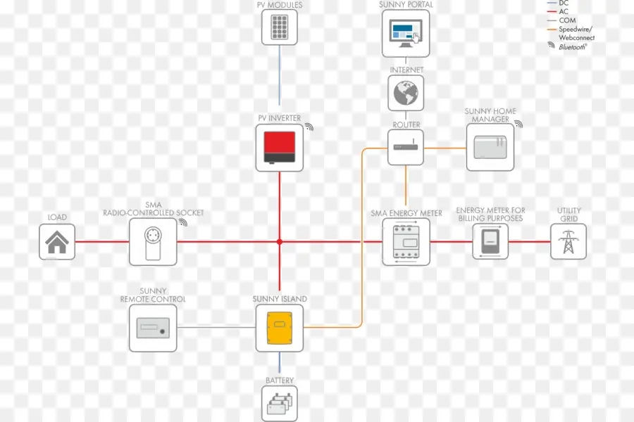 Diagrama De，Diagrama De Cableado PNG