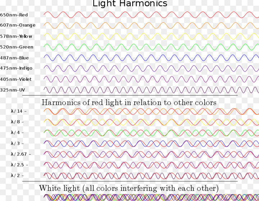 Análisis Armónico，La Transformada De Fourier De PNG