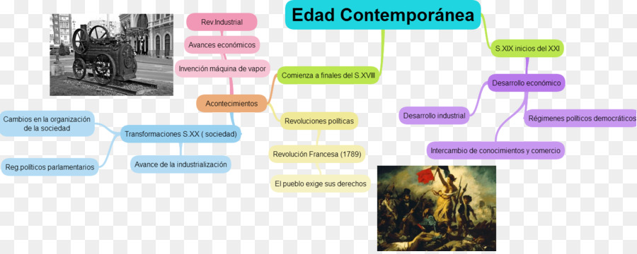 Historia Contemporánea，La Historia PNG