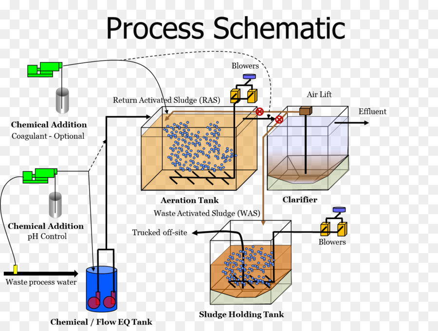 Tratamiento De Agua，De Tratamiento De Aguas Residuales PNG