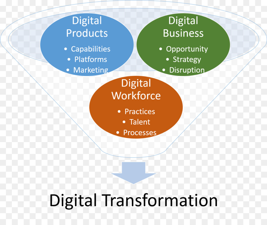 Transformación Digital，Productos Digitales PNG