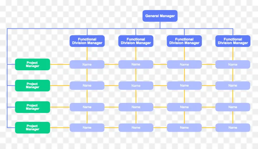 Organigrama，Diagrama PNG