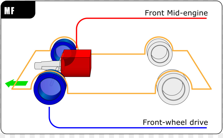 Coche，Frontengine Frontwheeldrive Diseño PNG