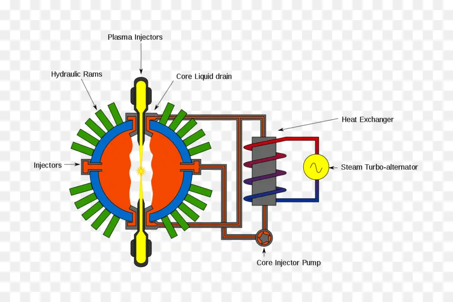 La Energía De Fusión，General De La Fusión PNG