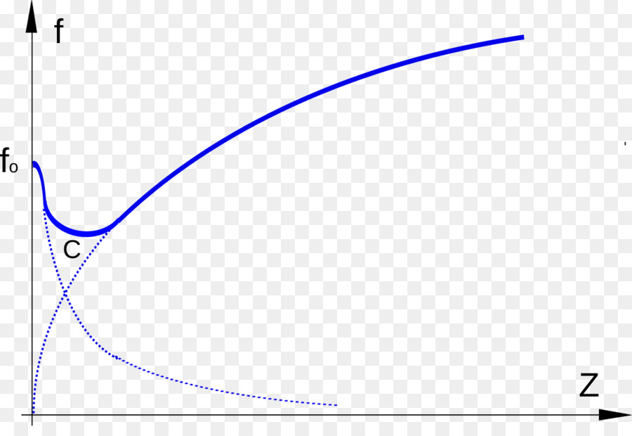 Gráfico，Matemáticas PNG