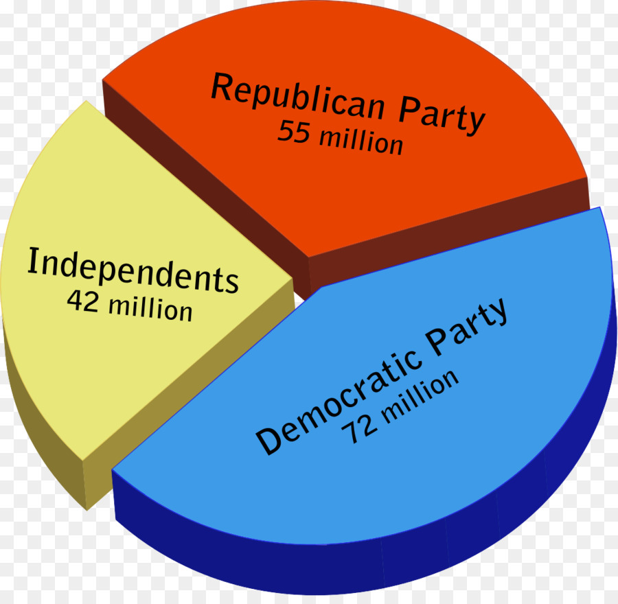 Estados Unidos，Partido Político PNG